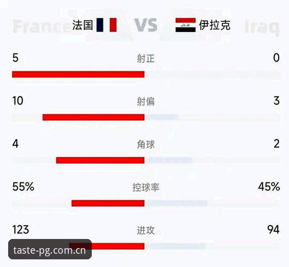 法国队3-0伊拉克：德尚赛后部署细节解读